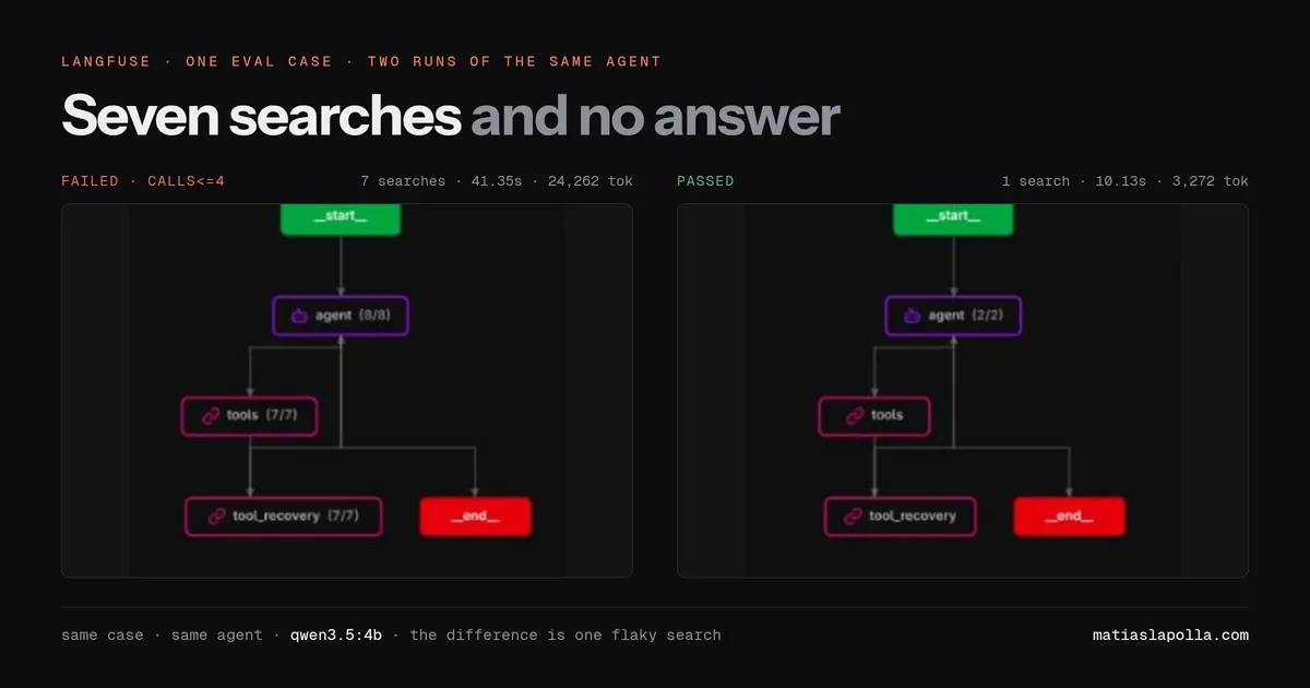 So You Want to Build AI Agents That Do the Work? Start with Evals