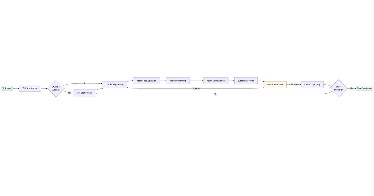 Vibe Engineering: A Guide to AI-Assisted Coding with Agents